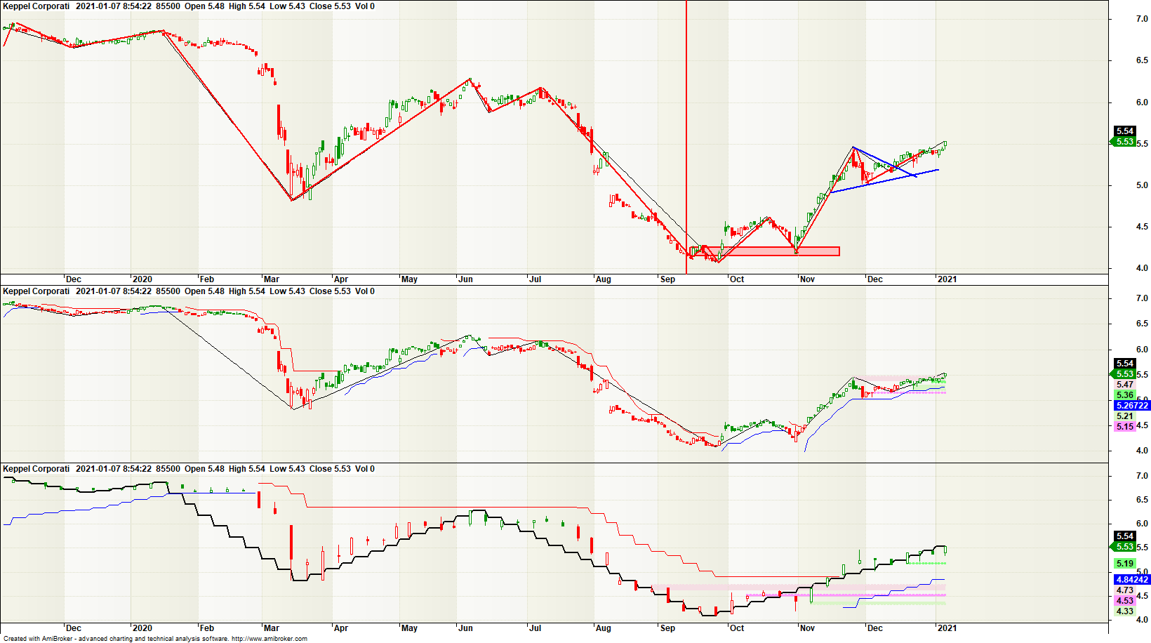 Keppel Corp 1