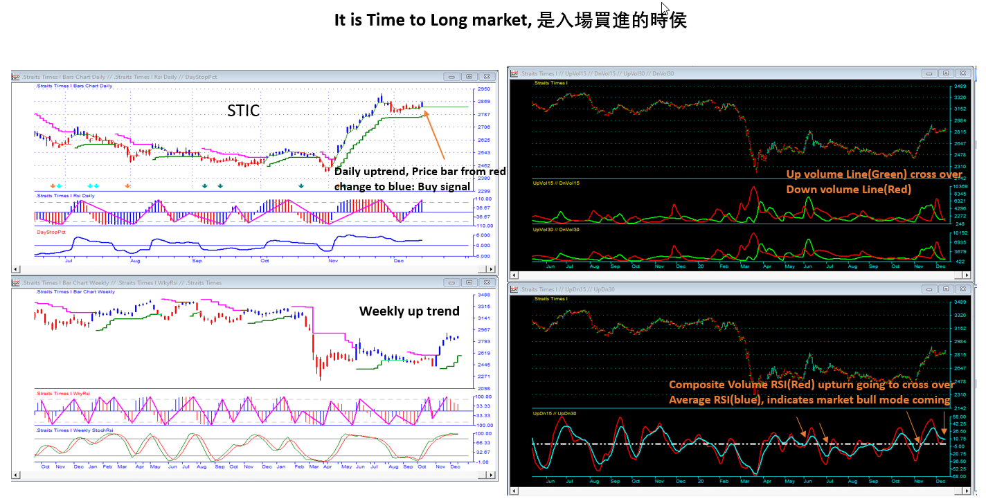 Market Outlook