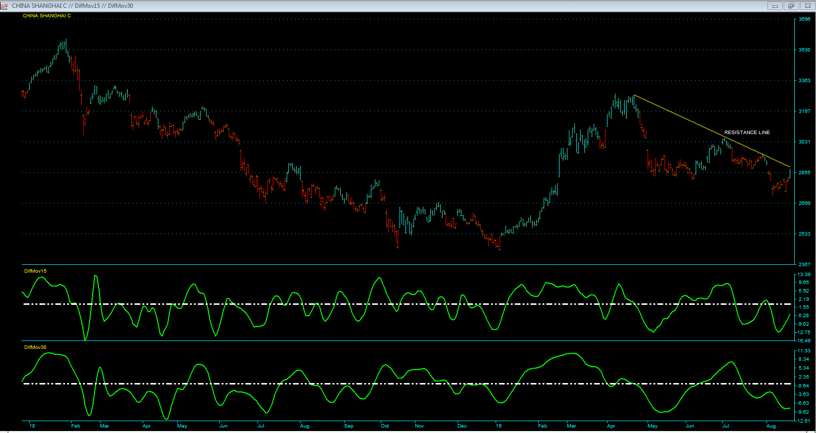 Shanghai Composite Index