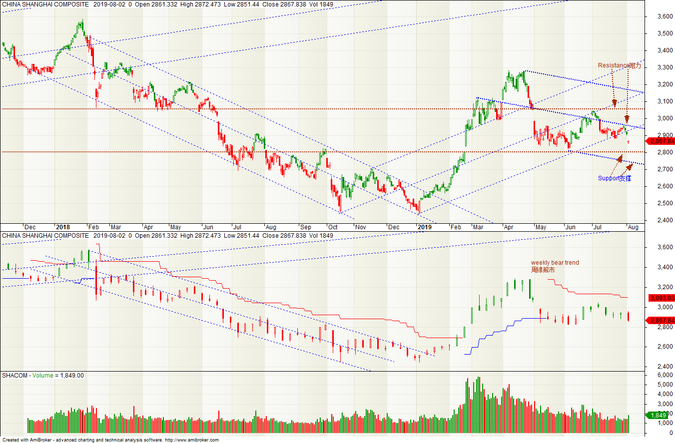 Shanghai Composite Index