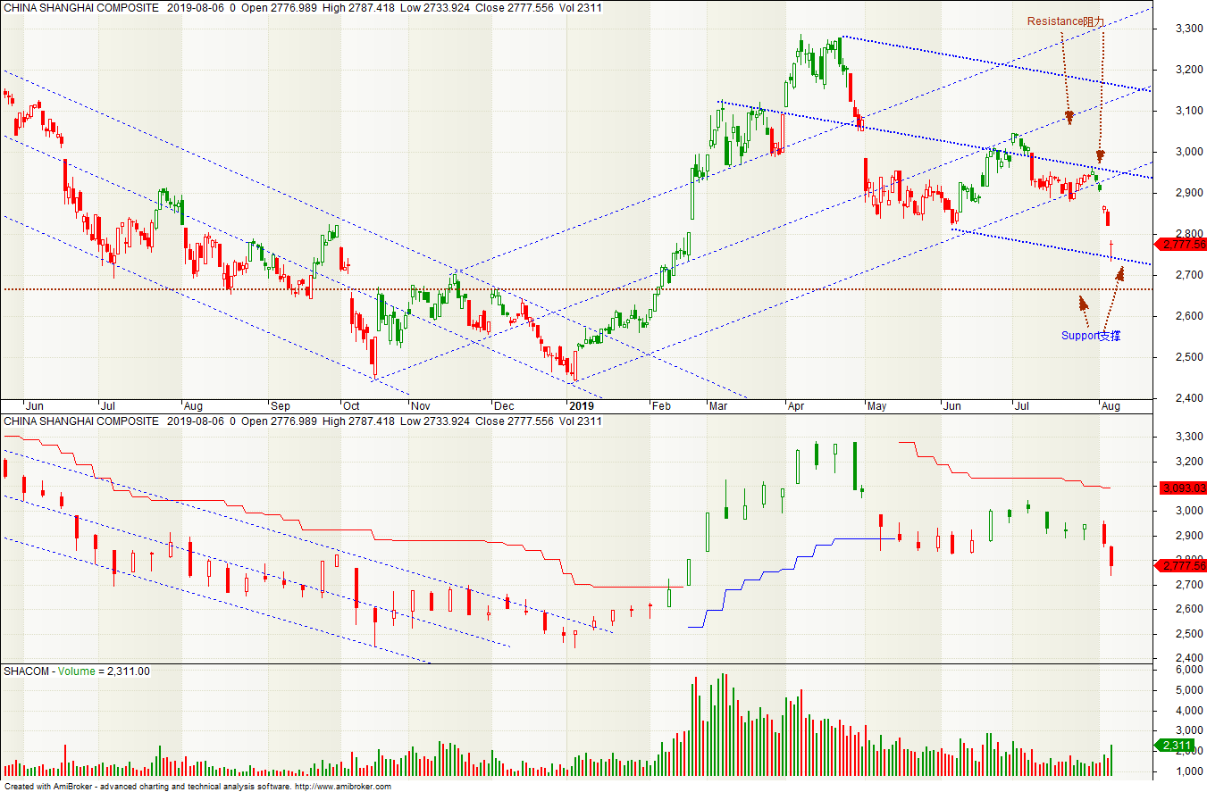 Shanghai Composite Index