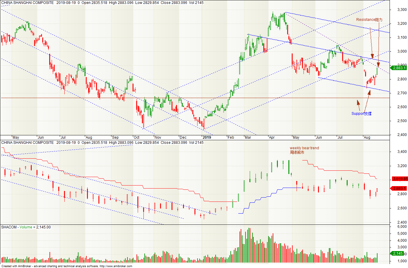 Shanghai Composite Index