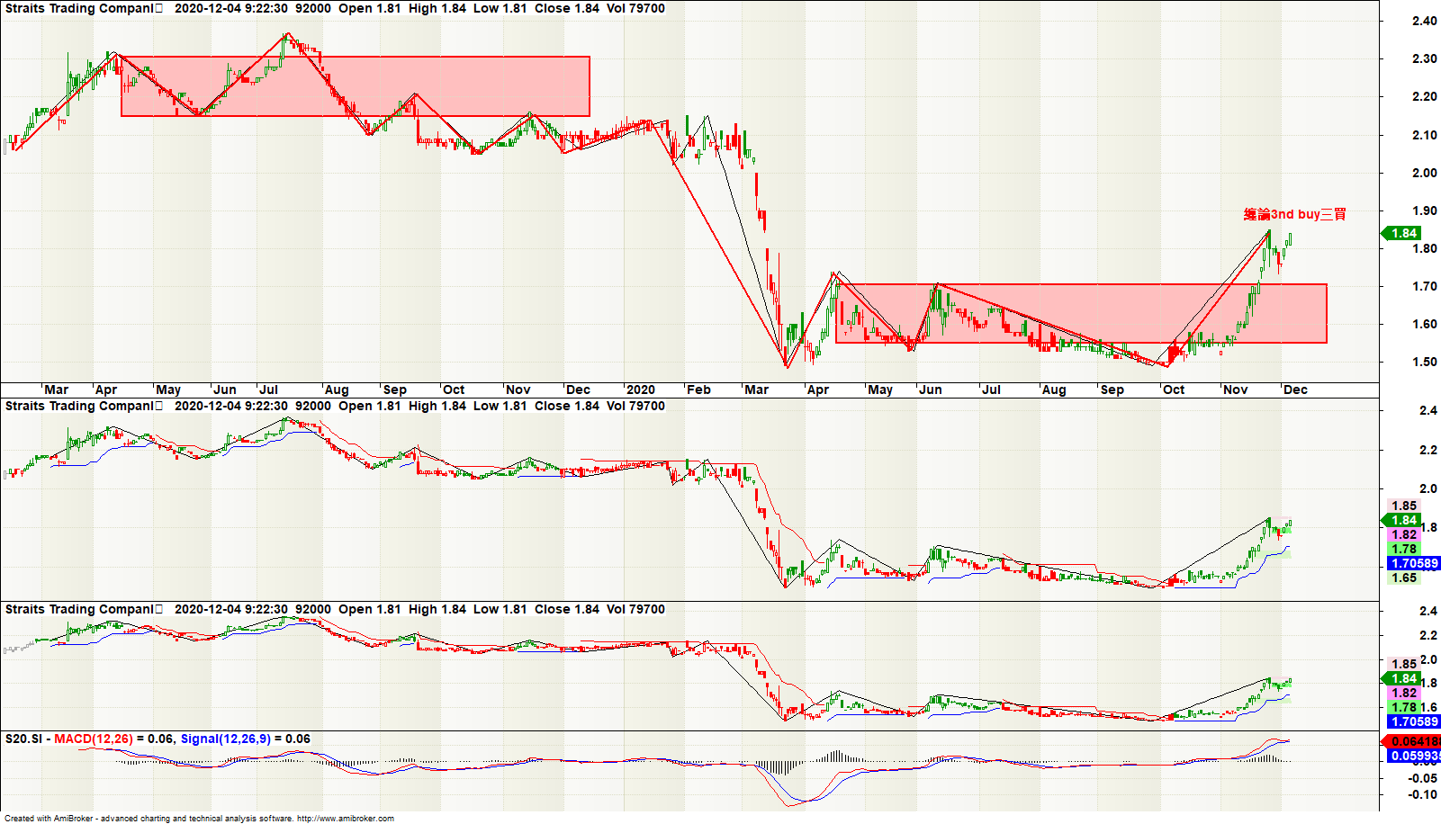 Straits Trading